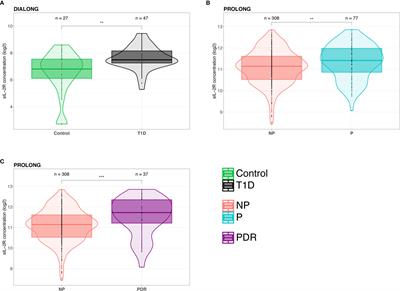 Increased Plasma Soluble Interleukin-2 Receptor Alpha Levels in Patients With Long-Term Type 1 Diabetes With Vascular Complications Associated With IL2RA and PTPN2 Gene Polymorphisms